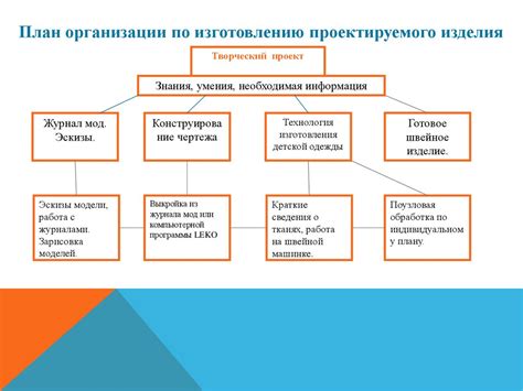 Анализ мотивов и символики в чудесной истории для учеников пятых классов