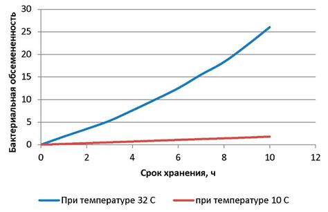 Анализ научных данных о влиянии широких бедер на роды