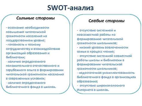 Анализ непревзойденного оппонента: изучение сильной стороны