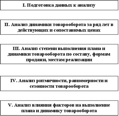 Анализ общего питания системы