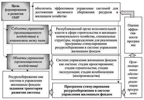 Анализ опыта других стран в изменении формы управления жилищным фондом