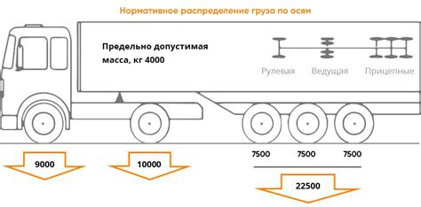 Анализ особенностей структуры стен и необходимости распределения нагрузки