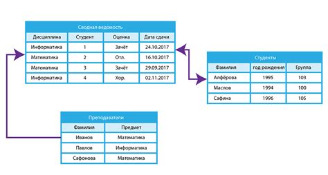 Анализ открытых баз данных