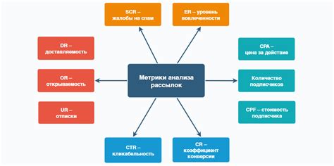 Анализ отчетности по продажам: изучение статистики успеха вашего интернет-бизнеса