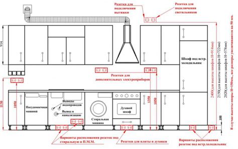 Анализ планировки кухни и варианты расположения розетки для отдельно стоящего холодильника