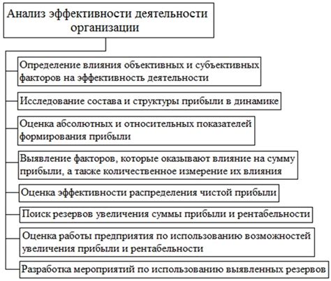 Анализ полезности и эффективности художественной деятельности