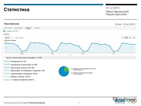 Анализ посещений профиля: просмотр активности гостей