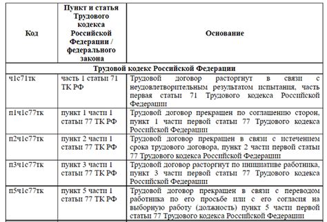 Анализ практической значимости степени злобности в документе ЕФС 1