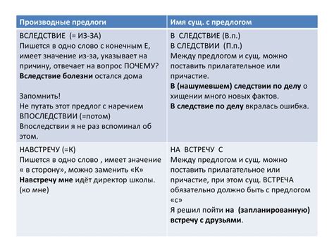 Анализ предлогов и их значений в рамках контекста