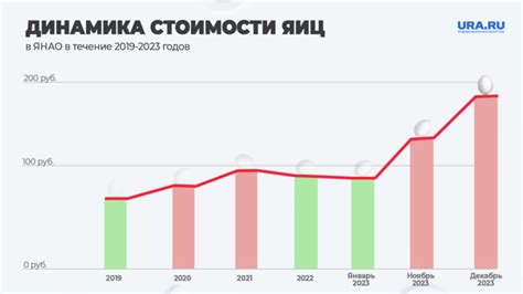 Анализ предыдущих лет: динамика цен на "Умные телефоны" перед праздничным сезоном