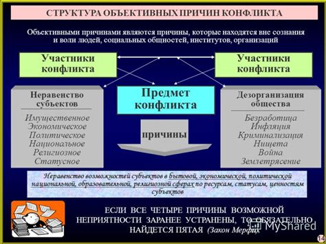 Анализ причин и результатов конфликта: причины и последствия