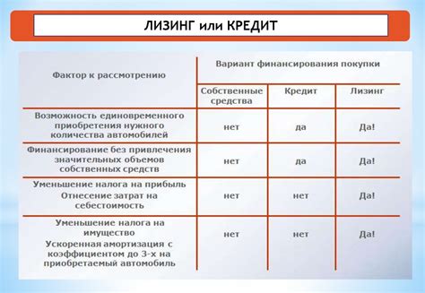 Анализ процентных ставок и сроков кредитования при приобретении вторичного жилья