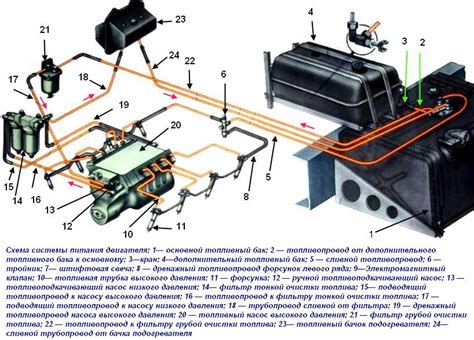 Анализ расположения основного компонента системы питания автомобиля