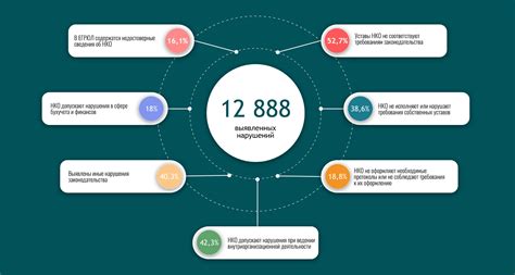 Анализ результатов проверок и выявление расхождений