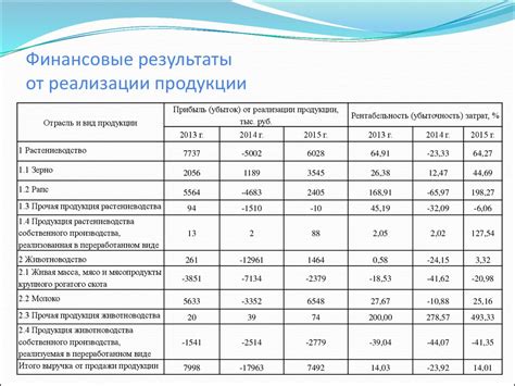 Анализ рейтингов и рекомендаций: как сопоставить учебные организации