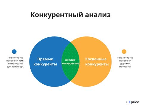 Анализ рынка и исследование конкурентов