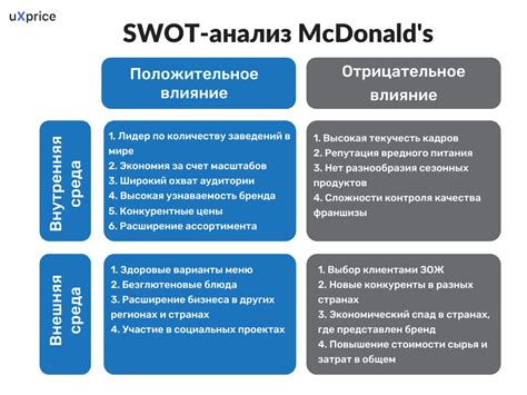 Анализ рынка и конкурентов: стратегическое мышление