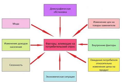 Анализ рынка и спроса на свежие овощи