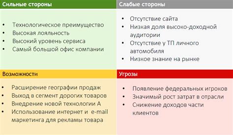 Анализ рынка оптовых закупок товаров для Валберис: осмысленный взгляд на предложения и возможности