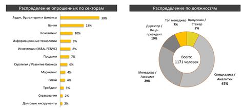 Анализ рынка труда: популярные ремесленные профессии