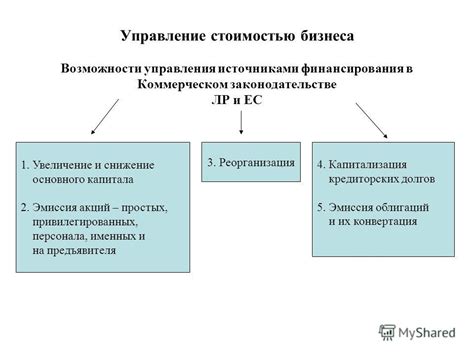 Анализ связи между стоимостью бонов и их практической пользой