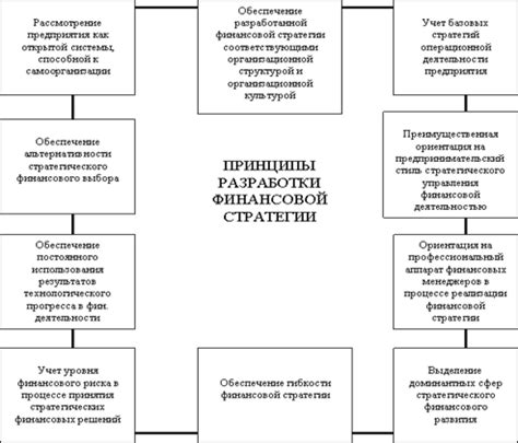 Анализ ситуации на рынке: принятие решений для обеспечения финансовой стабильности