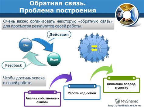 Анализ собственных ошибок и улучшение результатов