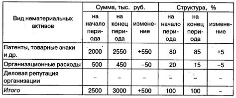 Анализ состава и качества сырья