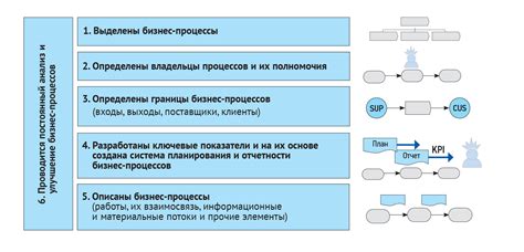 Анализ состава и процесс производства