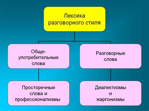 Анализ стиля и выбор слов