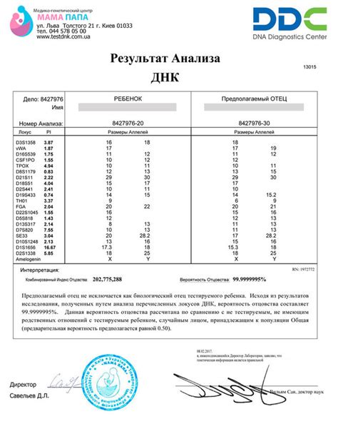 Анализ стоимости диагностики родства путем анализа ДНК в ведущих лабораториях Казани