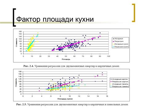 Анализ стоимости жилья в окрестностях Москвы: связь с расстоянием от города