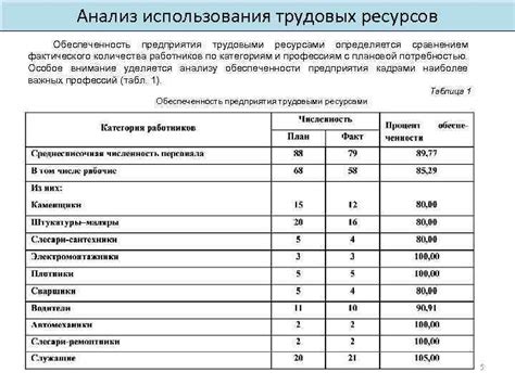 Анализ стоимости трудовых ресурсов и инфраструктуры