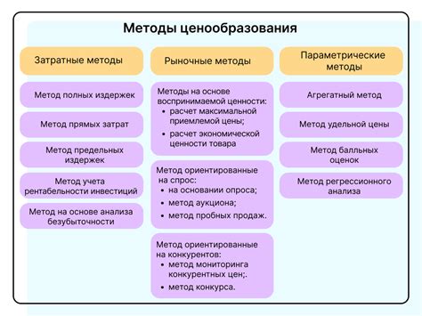 Анализ стратегии ценообразования у конкурентов