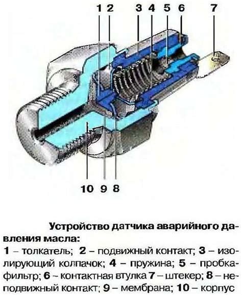 Анализ структуры двигателя для определения расположения датчика времени работы клапанов