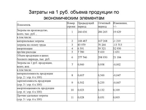 Анализ структуры и динамики повествования: разбор основных элементов и изменений в рассказе