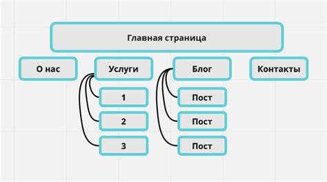 Анализ структуры сайта и его организация