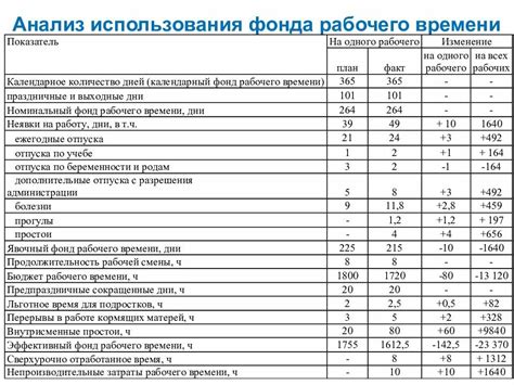 Анализ суммы использованного материнского финансирования при покупке жилья