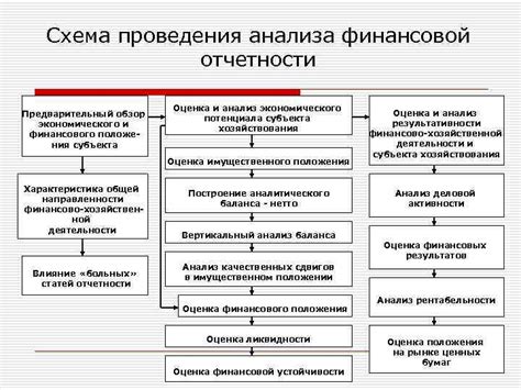 Анализ существующей отчетности: расчленение, оценка и перспективы