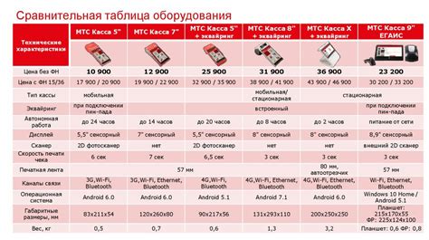 Анализ технических особенностей и основных характеристик данного типа оборудования