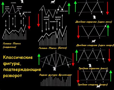 Анализ трендов: как распознать паттерны в розыгрышах