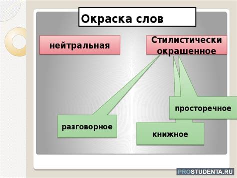 Анализ употребления слова "попозже" в разговорной речи