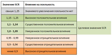 Анализ уровня конкурентоспособности предлагаемой заработной платы