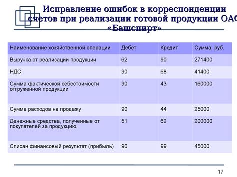 Анализ финансовых операций и расходов: откройте глаза на свои финансы