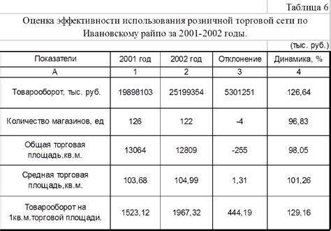 Анализ цен на персонажей и возможных дополнительных доходов от их использования