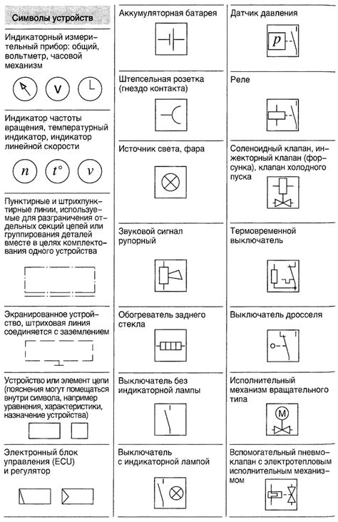 Анализ электрической схемы автомобиля и практические особенности