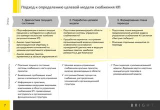 Анализ энергосбережения машин: методологии и инструменты