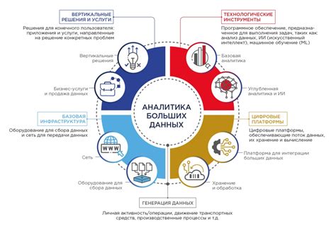 Аналитика и статистика в управлении сообществом: изучение данных для эффективного развития