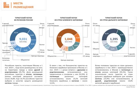 Аналитика потока транспорта и роль своевременной сигнализации