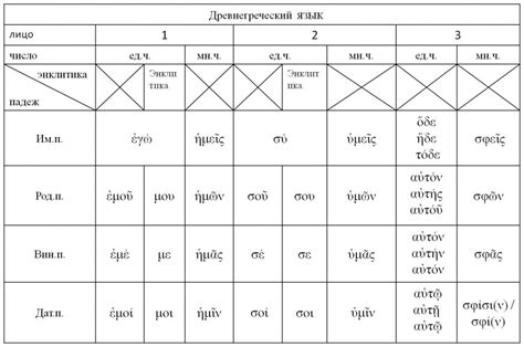 Аналоги и противоположности понятия "метод" в древнегреческом языке